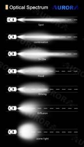 Expedition One - Expedition One C4-S-4005-C Code 4 LED 40" 200W Combo Pattern Single Row LED Light Bar - Image 2