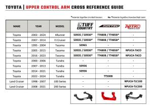 Tuff Country - 2007-2021 Toyota Tundra 4x4 & 2wd - Upper Control Arms by (Excludes TRD Pro) Tuff Country - 50936 - Image 3